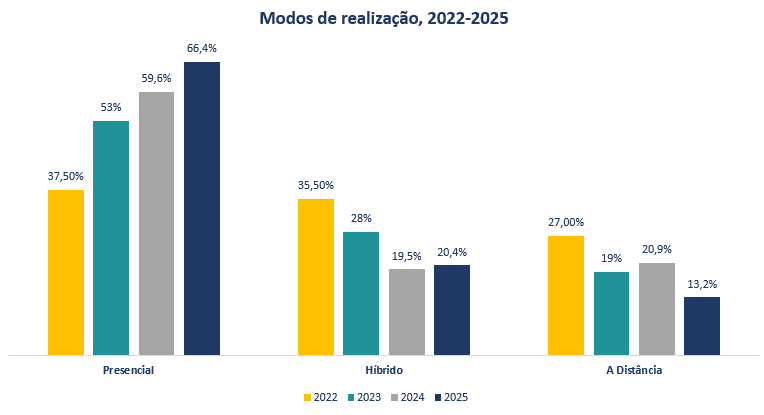Modos de realizaçãooo