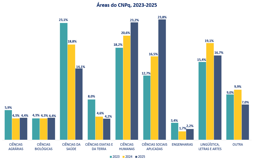 cnpq